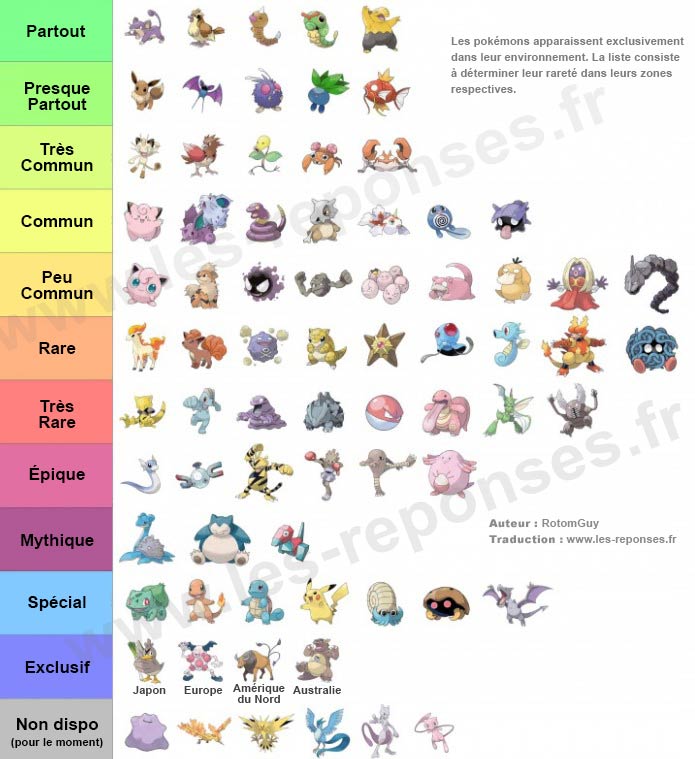 Liste Des Pokemons Rares Dans Pokemon Go