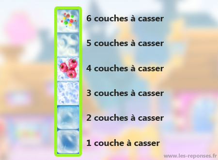 couche glace candy crush soda