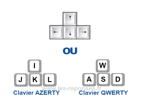 les commandes clavier splix.io