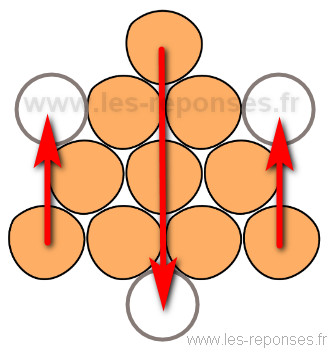 explications solutions pyramide brain out